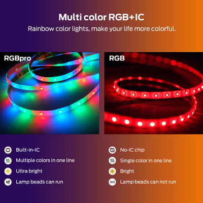 5m Akıllı LED Işık Şeridi Uzaktan Kumanda Müzikle Senkronizasyon Adreslenebilir SMD5050 Dream Color
